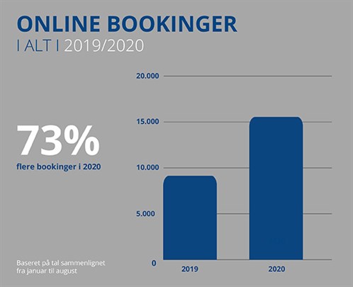 Viden - Online Booking graf
